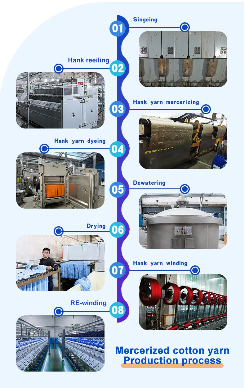 Mercerized Cotton process