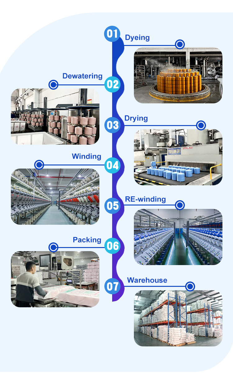 dyeing process